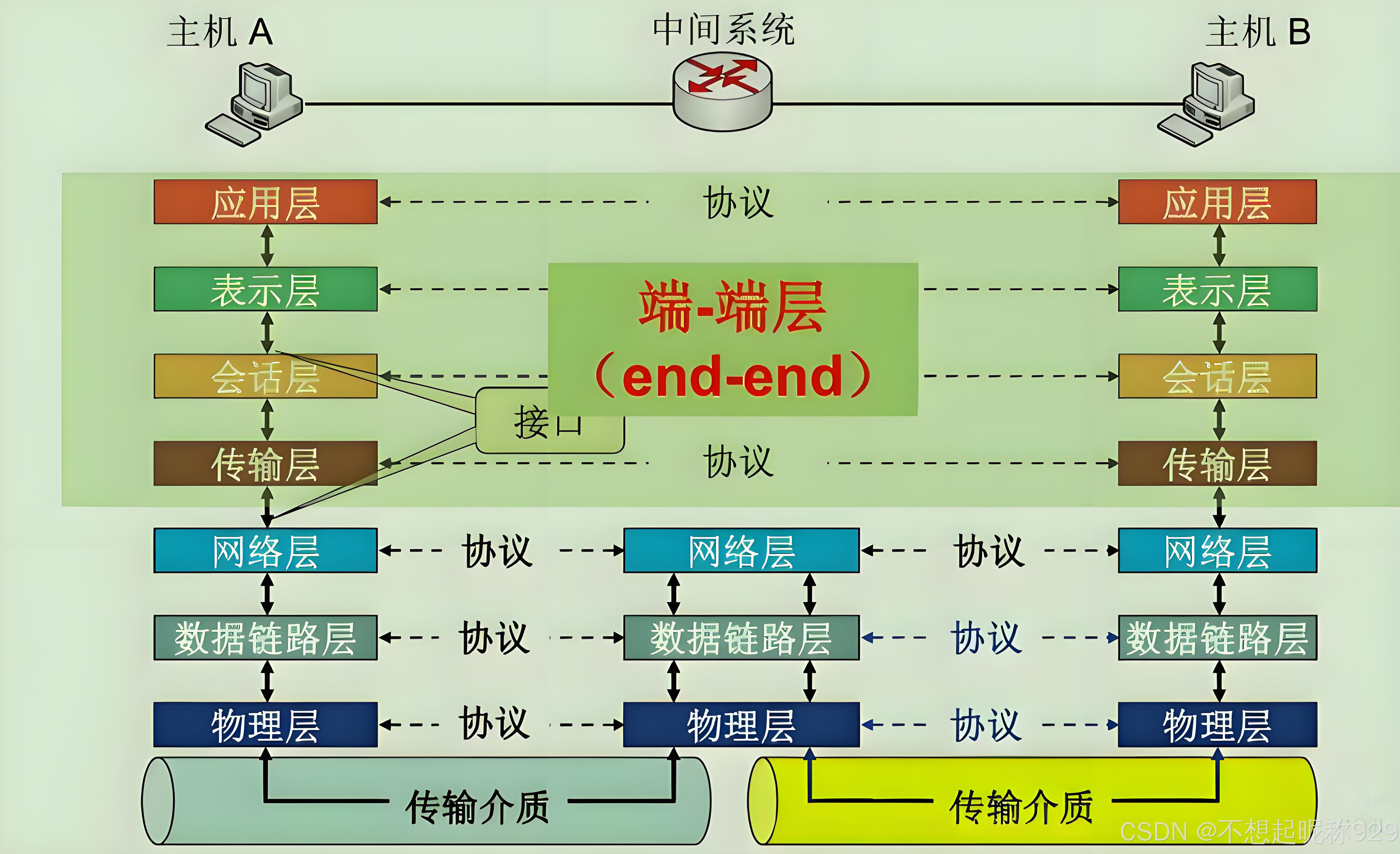 admin 第39页