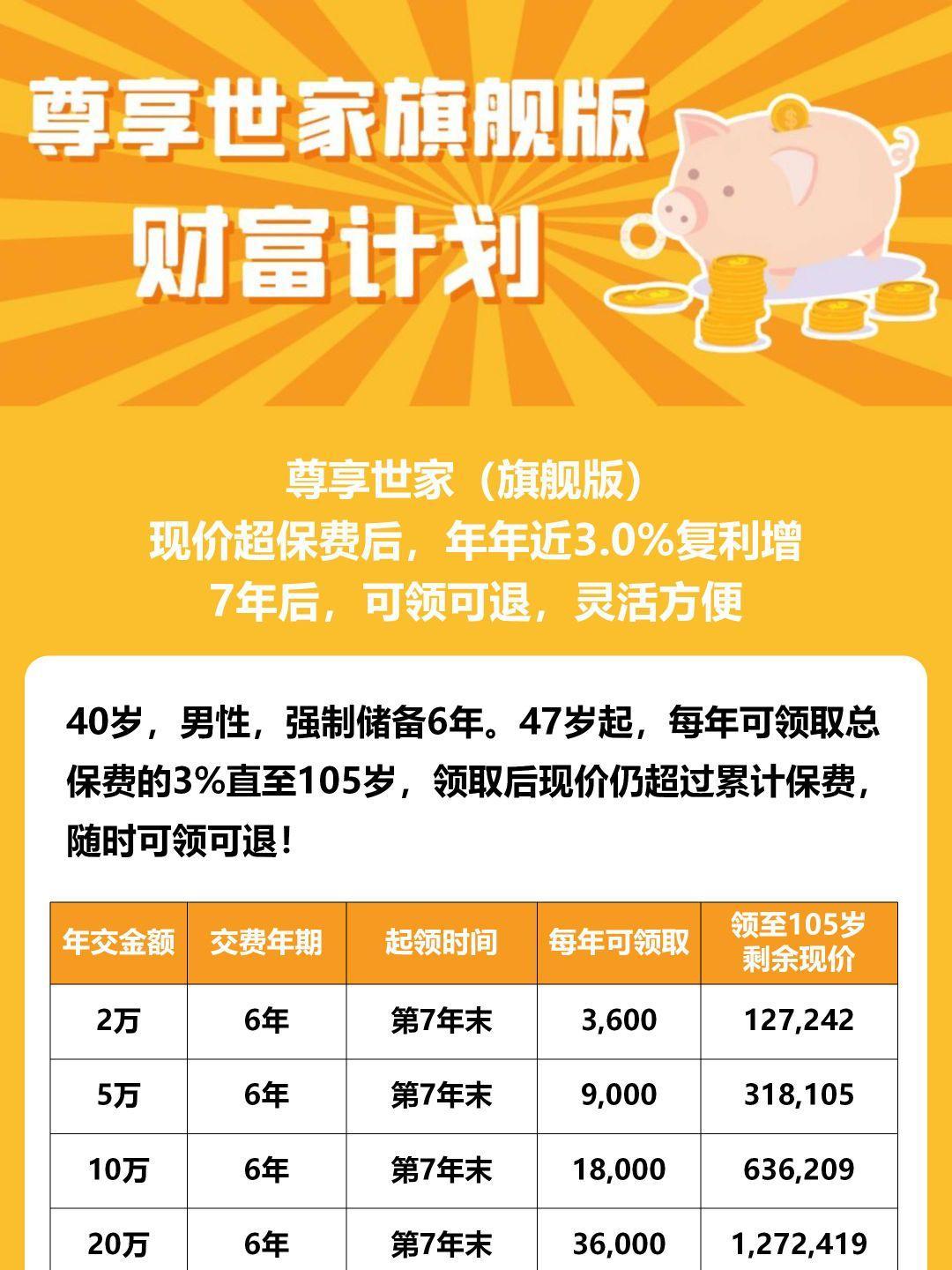终身尊享是什么意思